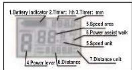 WAYSCRAL W201 - W502-W510 - 3