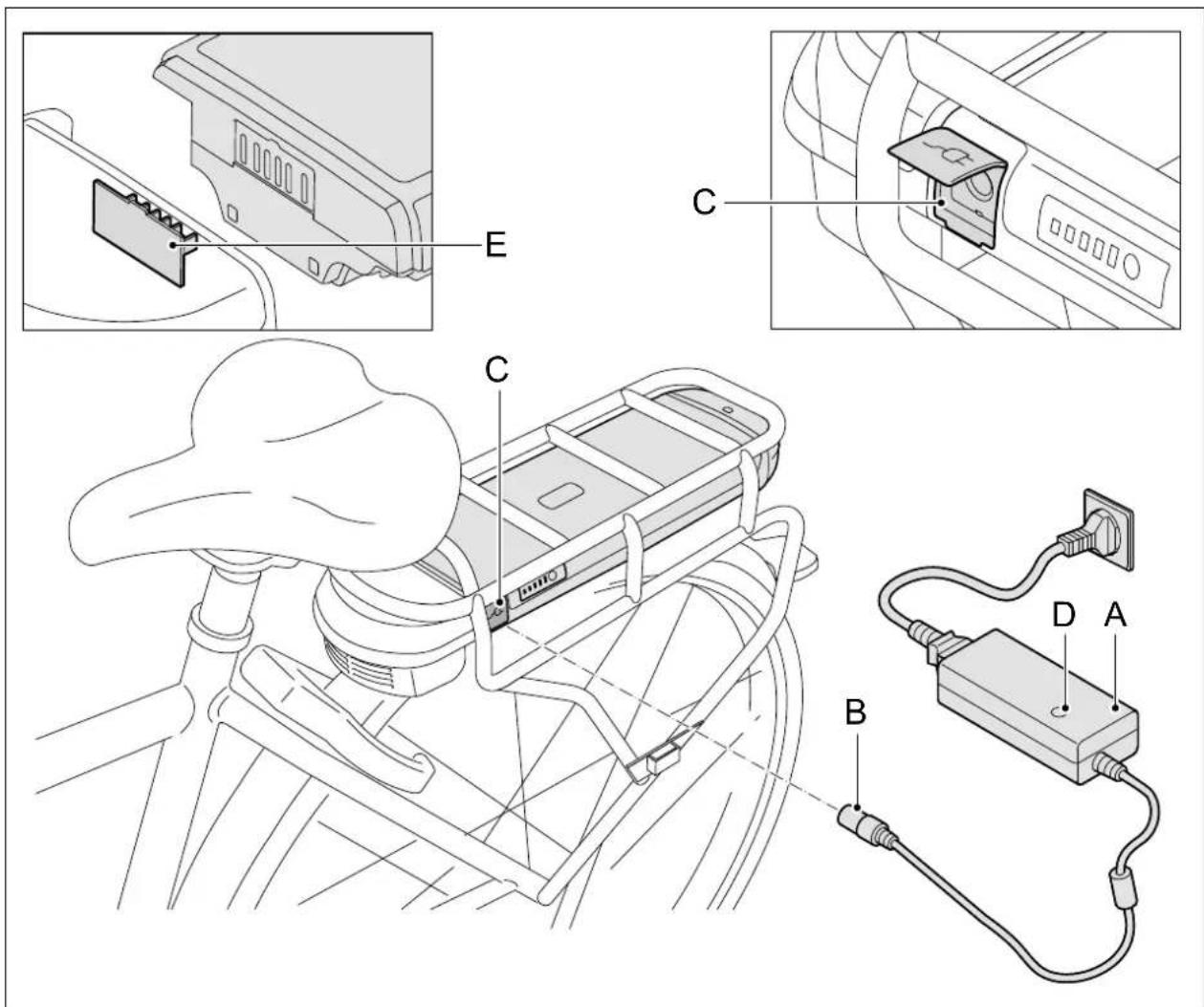 Batavus Monaco Ego - Conseils relatifs au chargement - 1