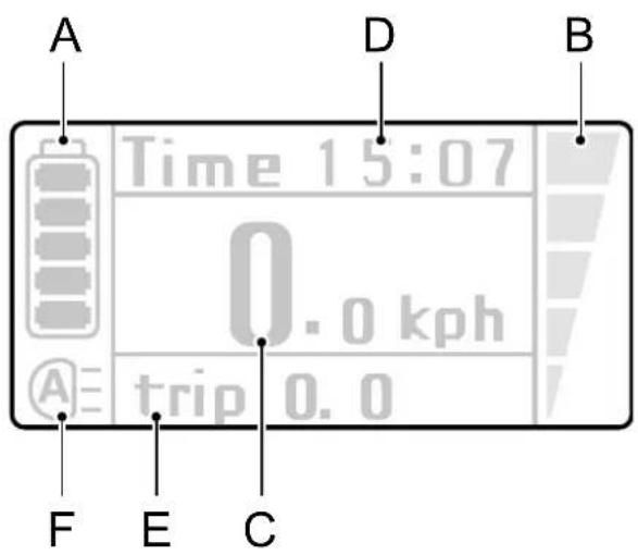 Batavus Monaco Ego - Functies display - 1