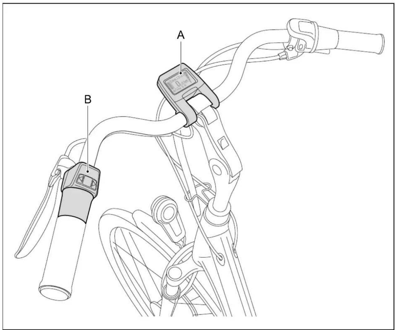 Batavus Monaco Ego - Teileübersicht - 1
