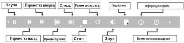 Erisson 39LES64 - Меню МУЗЫКА - 2