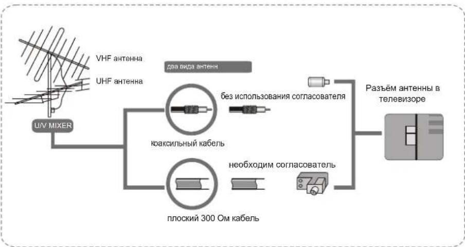 Erisson 19LES61 - Антенна - 1