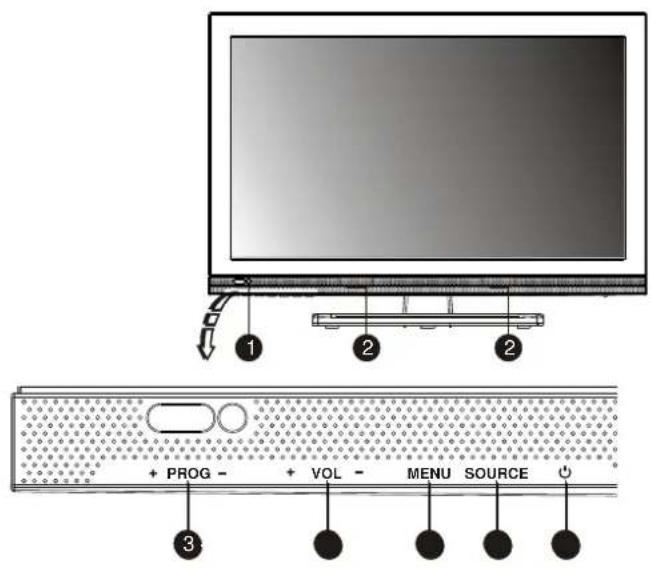 Erisson 19LES61 - Передняя панель - 1