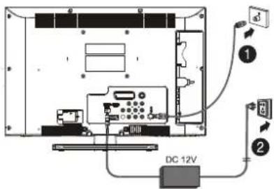 Erisson 19LES61 - Установка изделия - 2