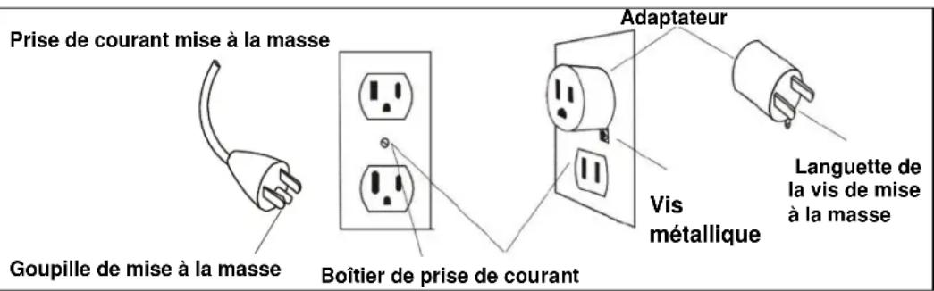 Sole Fitness F85 - INSTRUCTIONS DE MISE À LA MASSE - 1