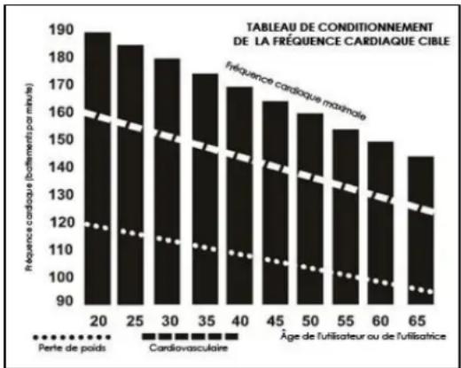 Sole Fitness F85 - Avant de commencer, quelques mots à propos de la fréquence cardiaque : - 1