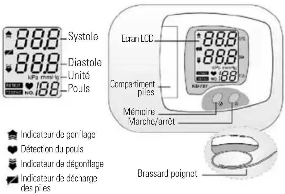 TORM KD737 - Commentantis je évalueraientension ? - 1