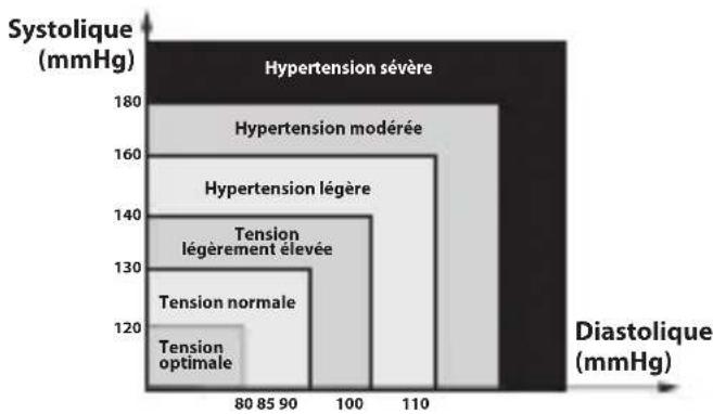 TORM KD7031 - Evaluation de la tension - 2