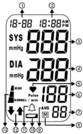 INOVALLEY 0095 - D- Description de l'écran LCD - 1
