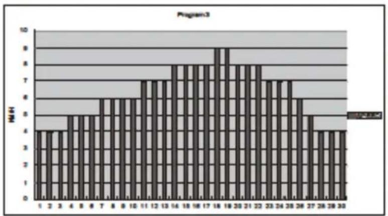 TREO T102 - POUR CHOISIR UN PROGRAMME - 3