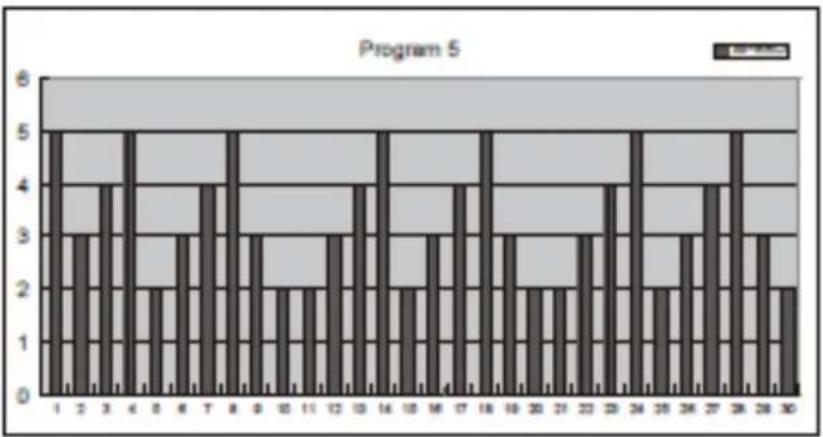 TREO T102 - POUR CHOISIR UN PROGRAMME - 5