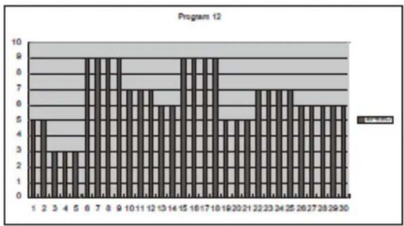 TREO T102 - POUR CHOISIR UN PROGRAMME - 12