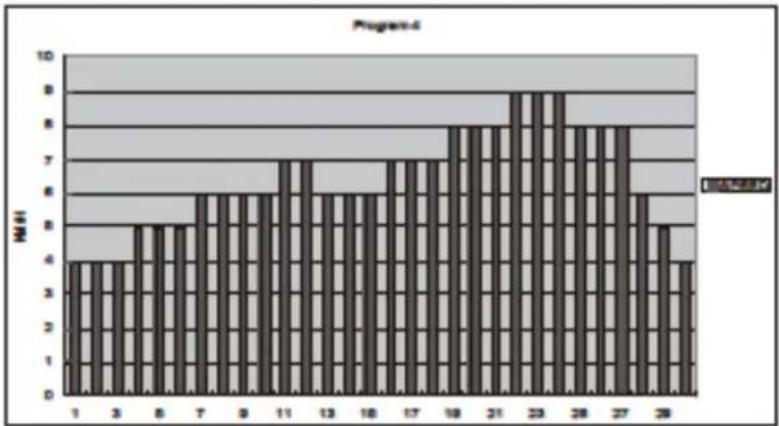 TREO T102 - POUR CHOISIR UN PROGRAMME - 4