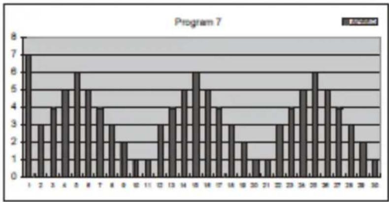 TREO T102 - POUR CHOISIR UN PROGRAMME - 7