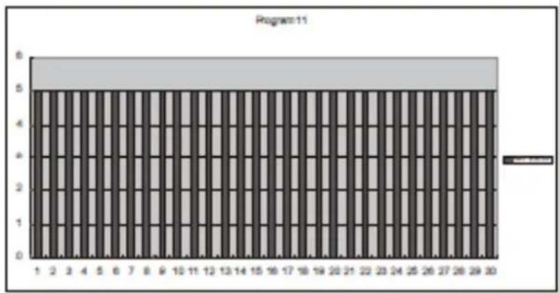 TREO T101 - POUR CHOISIR UN PROGRAMME - 11