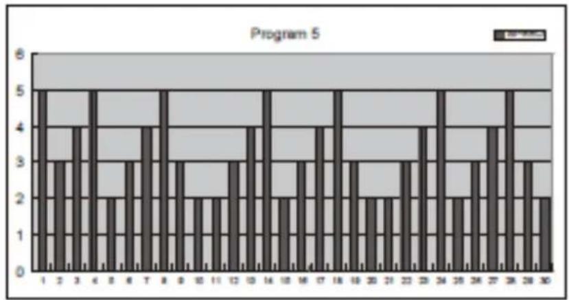 TREO T101 - POUR CHOISIR UN PROGRAMME - 5