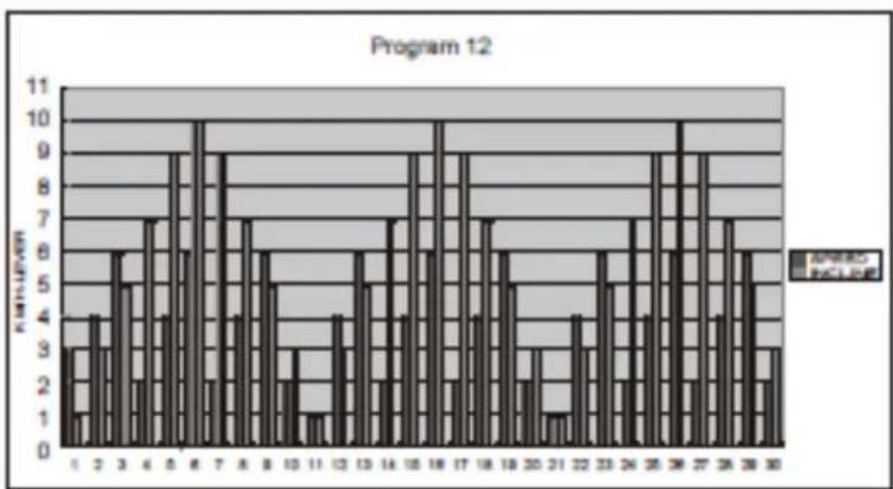 TREO T101 - POUR CHOISIR UN PROGRAMME - 12