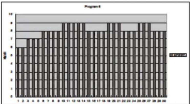TREO T101 - POUR CHOISIR UN PROGRAMME - 6