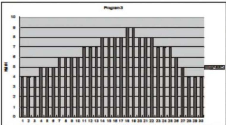 TREO T101 - POUR CHOISIR UN PROGRAMME - 3