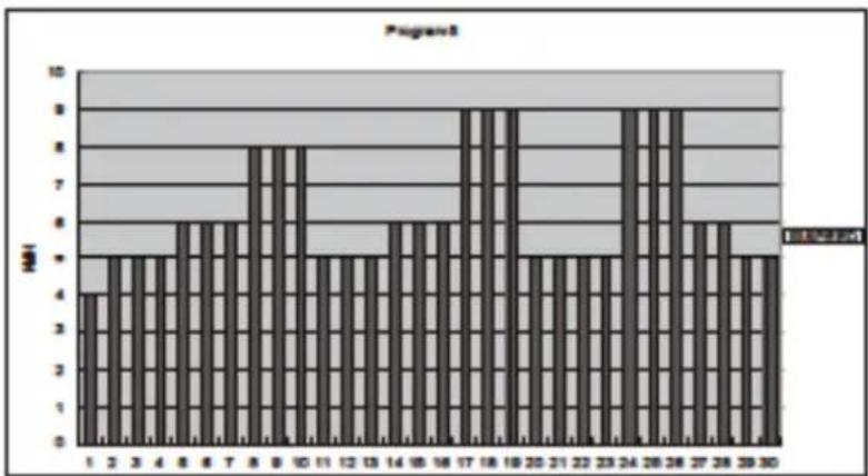 TREO T101 - POUR CHOISIR UN PROGRAMME - 5