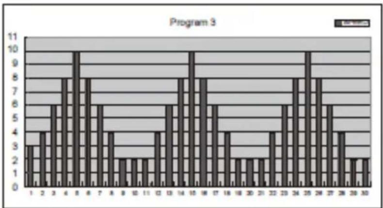 TREO T101 - POUR CHOISIR UN PROGRAMME - 3