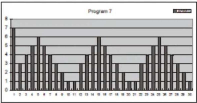 TREO T101 - POUR CHOISIR UN PROGRAMME - 7