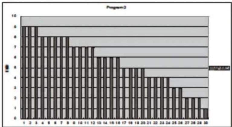 TREO T101 - POUR CHOISIR UN PROGRAMME - 2