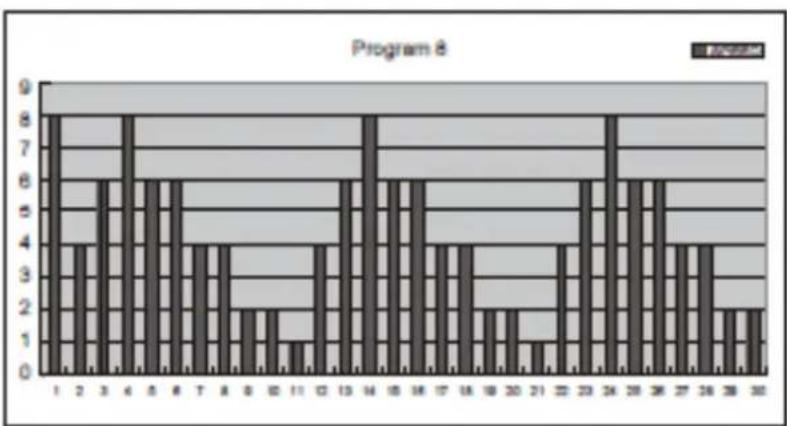 TREO T101 - POUR CHOISIR UN PROGRAMME - 8