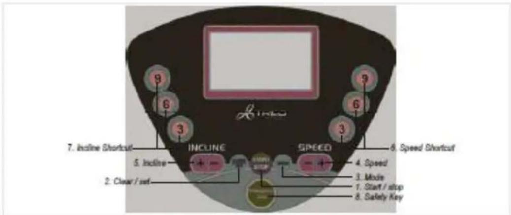 TREO T101 - TREO T102 FONCTIONNEMENT - 1