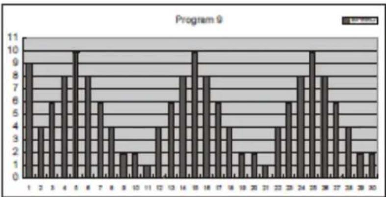 TREO T101 - POUR CHOISIR UN PROGRAMME - 9