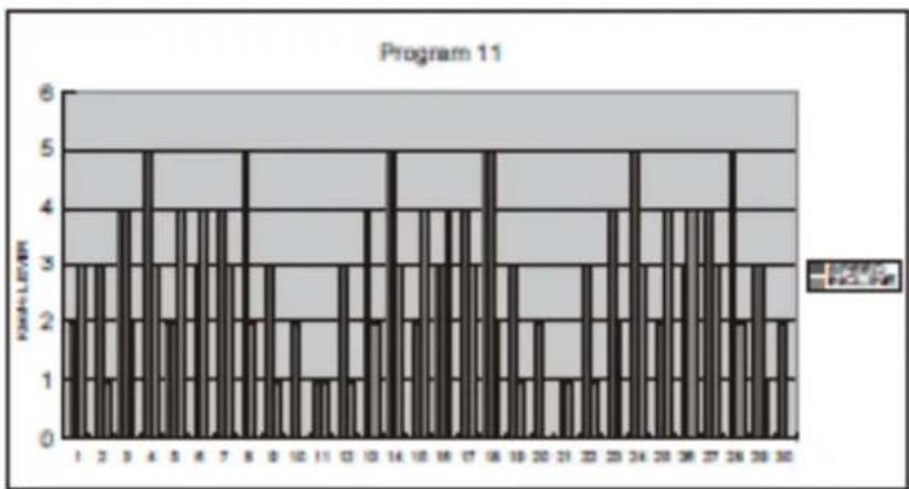 TREO T101 - POUR CHOISIR UN PROGRAMME - 11
