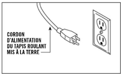 TREO 30750 - INSTRUCTIONS DE MISE À LA TERRE - 2