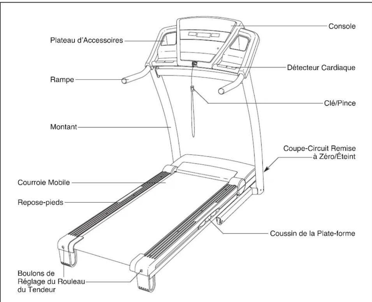 Moovyoo Softy 400 Mp3 - AVANT DE COMMENCER - 1