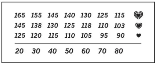 Moovyoo Softy 400 Mp3 - INTENSITE DE L'EXERCICE - 1