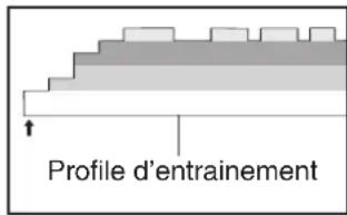 Pro-form Style 9000 - COMMENT UTILISER LE ENTRAINEMENT   PRE-ENREGISTRÉ - 1