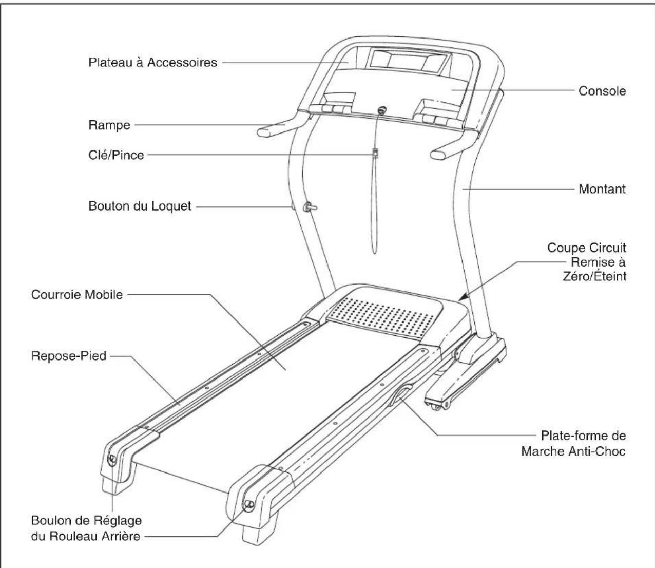 Pro-form Style 9000 - AVANT DE COMMENCER - 1