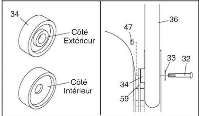 Pro-form Style 9000 - Référez-vous au schéma en encadré. - 2