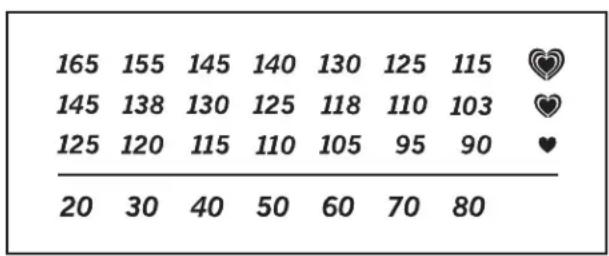 NordicTrack T20.0 - Intensite de l'exercice - 1