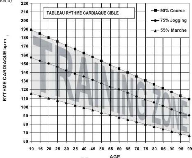 Moovyoo Legend II - Calculer le Rhythm Cardiaque Cible - 1