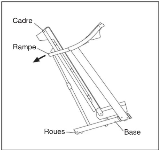Pro-form PF 3.6 - COMMENT DEPLACER LE TAPIS DE COURSE - 1
