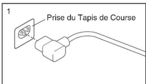 Pro-form PF 3.6 - INSTRUCTIONS DE MISE À LA TERRE - 1