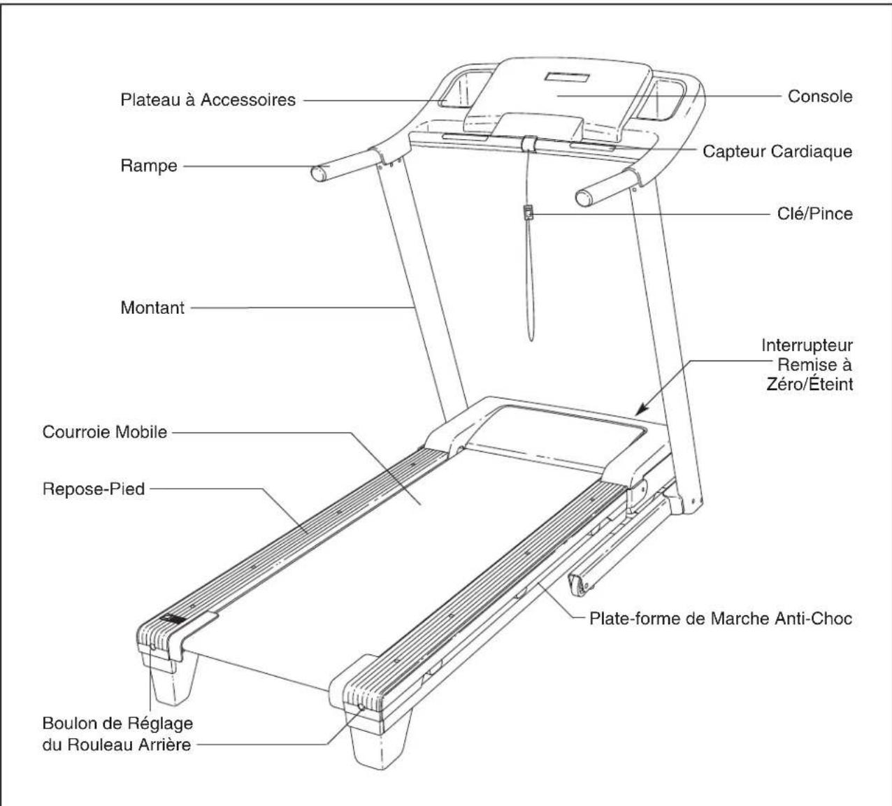 Pro-form PF 3.6 - AVANT DE COMMENCER - 1