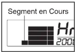 Pro-form Audio Series 475 - Appuyez la touche Marche ou la touche d'augmentation Vitesse pour faire marcher la programme. - 1