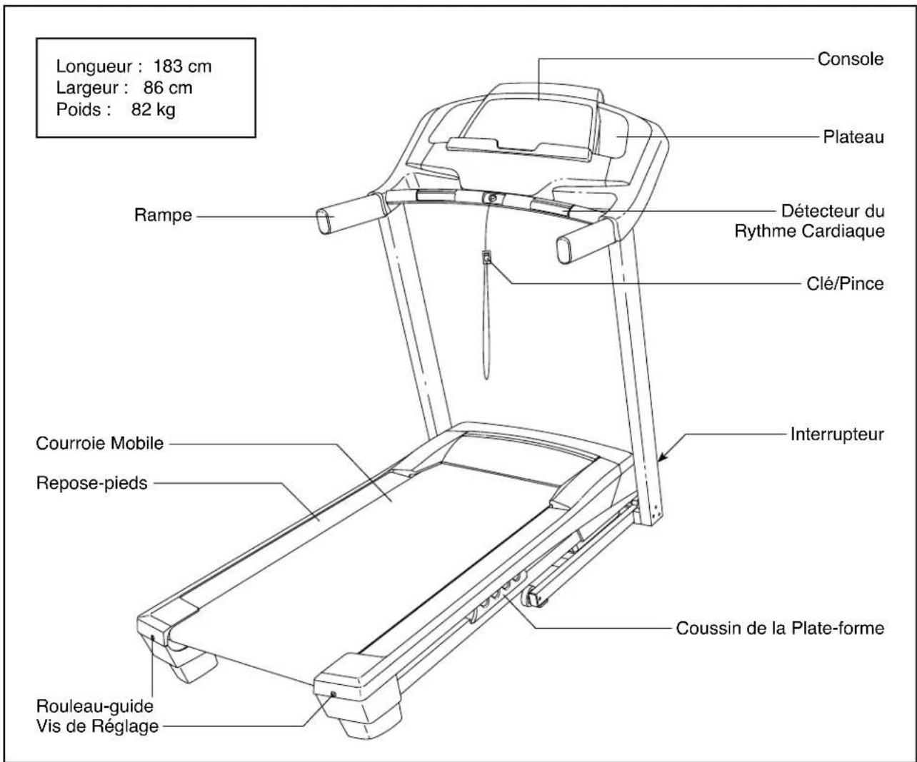 Pro-form Performance 750 - AVANT DE COMMENCER - 1
