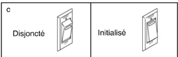 Pro-form Performance 750 - SYMPTÔME : l'appareil ne se met pas en marche - 1
