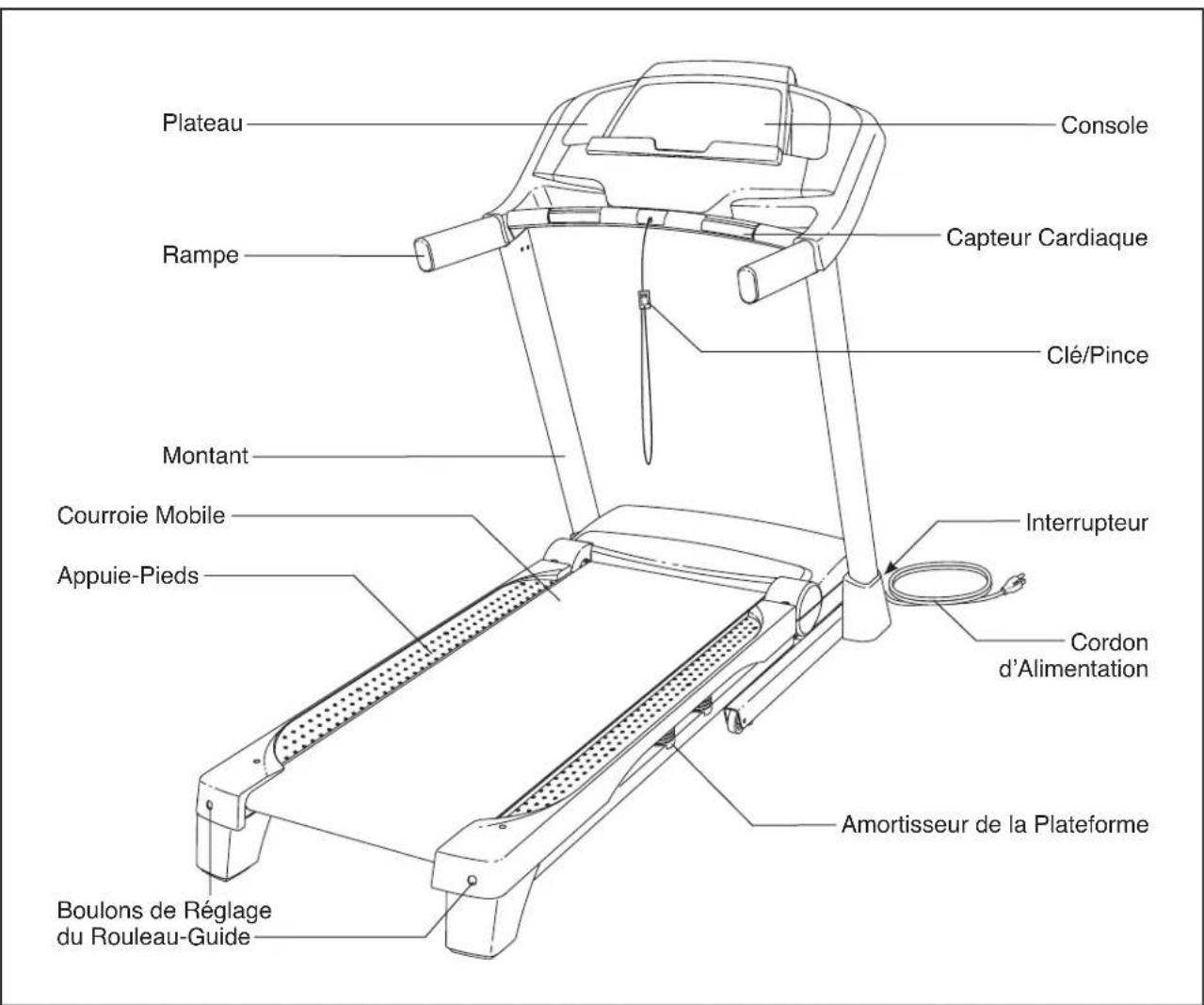 Pro-form Performance 400 - AVANT DE COMMENCER - 1