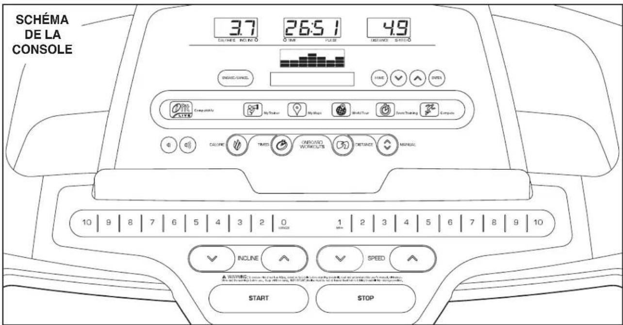 Pro-form Performance 400 - FONCTIONNEMENT ET RÉGLAGES - 4