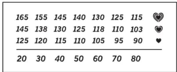 Pro-form Performance 400 - INTENSITE DE L'EXERCICE - 1