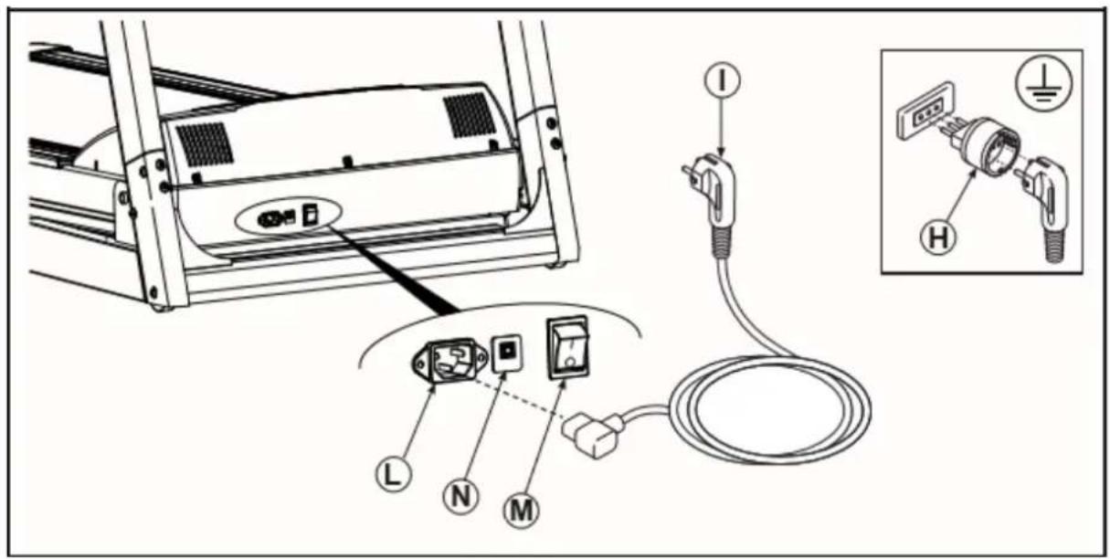 Toorx TRX Marathon - PRECAUTIONS POUR LA PRISE ET LE CABLE DE COURANT - 1