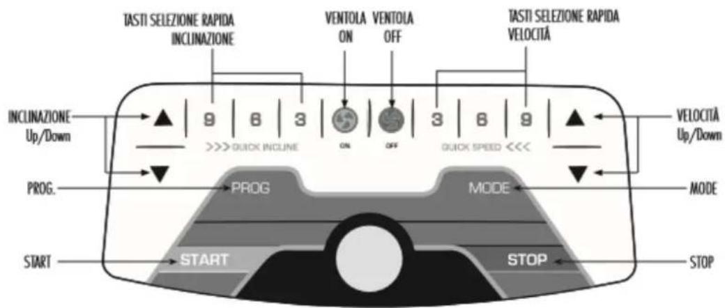 Toorx TRX Marathon - TOUCHE VENTILATEUR ON / OFF - 1